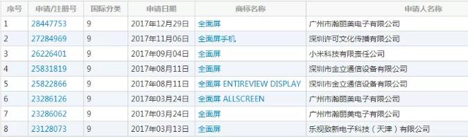 “全面屏”商標之爭，究竟花落誰家（1）.jpg
