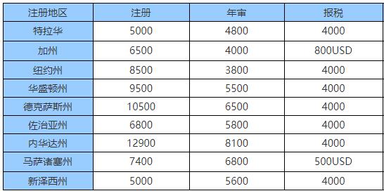 注冊(cè)美國(guó)公司費(fèi)用價(jià)格表(1).jpg