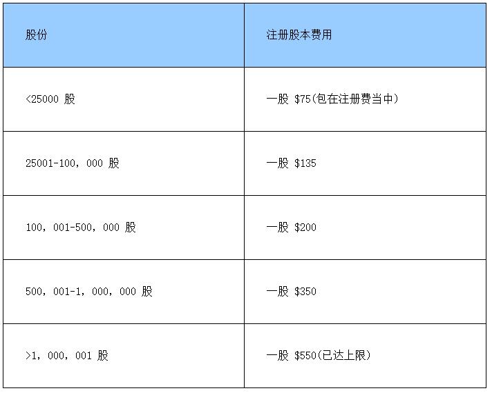 注冊(cè)美國(guó)公司費(fèi)用價(jià)格表(2).jpg