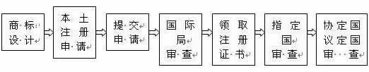 馬德里商標(biāo)注冊(cè)時(shí)間流程(1).jpg