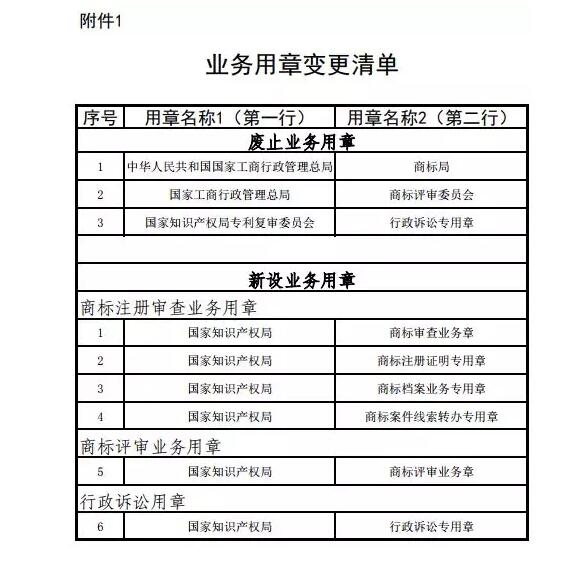 事出有因，商標業務文件下發時間已開始恢復正常(4).jpg