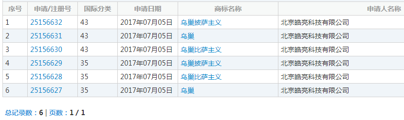 “鳥巢”商標部分被撤三，商標注冊成功并非一勞永逸！(5).jpg