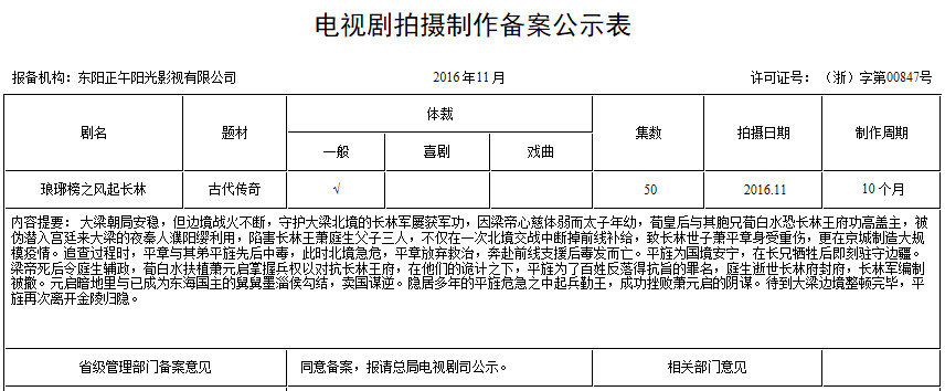 影視作品也要商標注冊，看看正午陽光是怎么做的！5