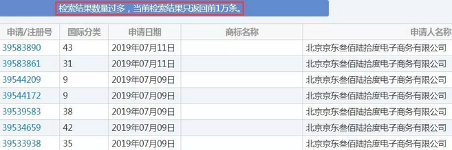 京東商標(biāo)上萬件！“JD”因缺乏顯著性終審駁回1