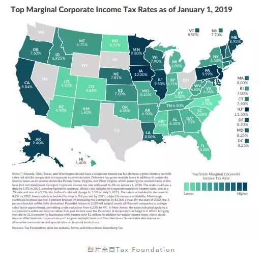 美國各州企業稅率及銷售稅稅率1