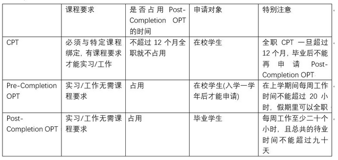 美國留學生如何合法打工超全攻略！2