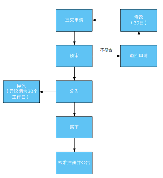 「注冊委內瑞拉商標」委內瑞拉商標注冊服務介紹2