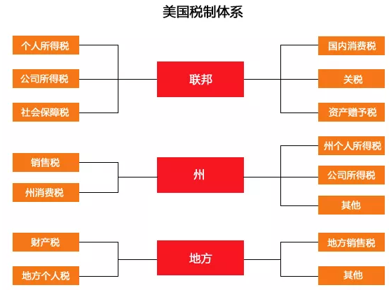 2020年美國報稅新規調整詳解1