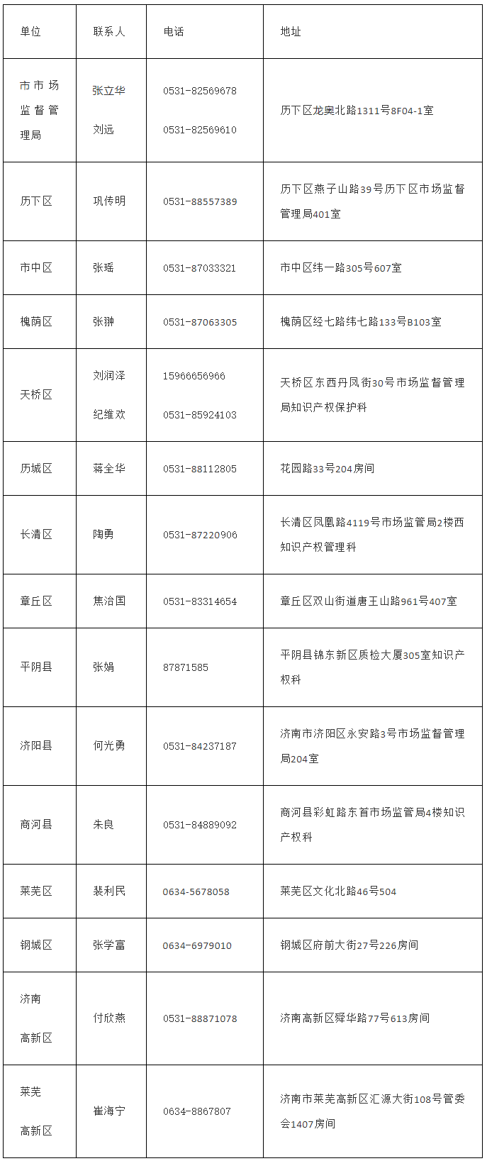 2019年濟(jì)南市馬德里商標(biāo)國(guó)際注冊(cè)獎(jiǎng)勵(lì)資金申報(bào)指南