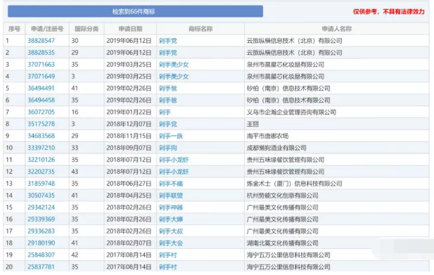 雙十一，來圍觀這些被瘋狂注冊商標的網購熱詞...2