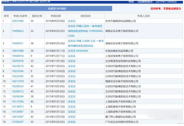 雙十一，來圍觀這些被瘋狂注冊商標的網購熱詞...3