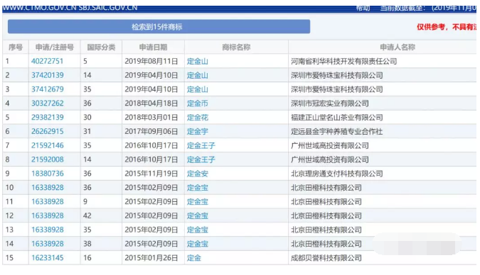 雙十一，來圍觀這些被瘋狂注冊商標的網購熱詞...4