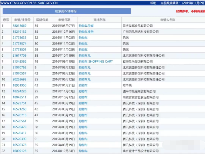 雙十一，來圍觀這些被瘋狂注冊商標的網購熱詞...6