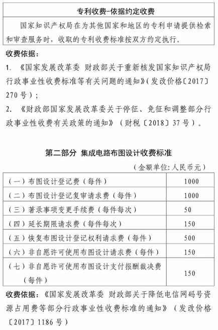 國知局：最新專利申請收費及商標注冊收費標準5